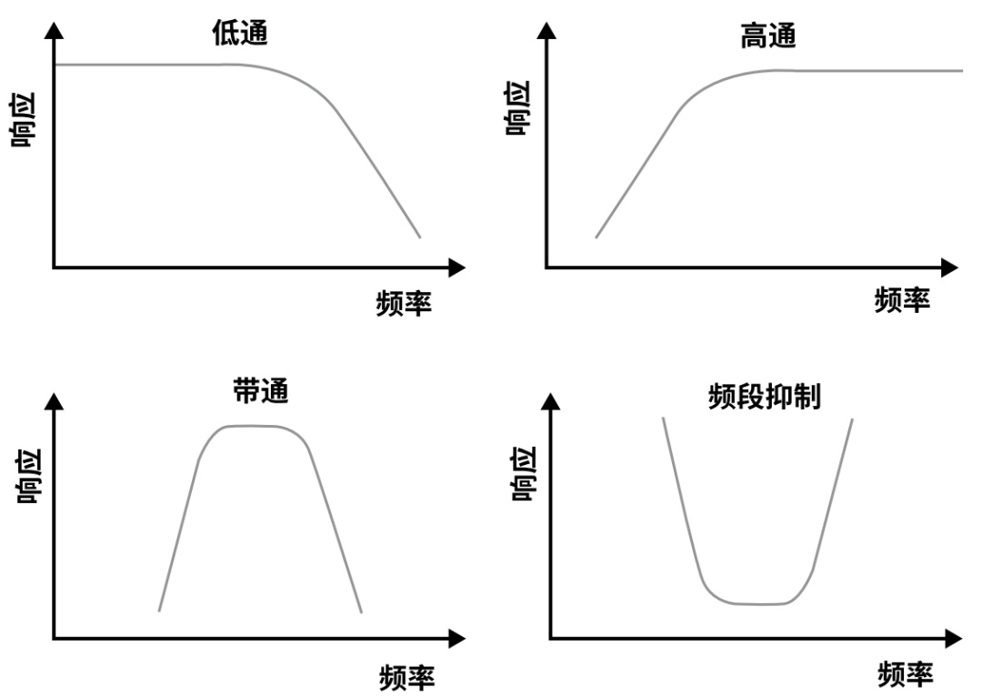 『這個知識不太冷』探索 RF 濾波器技術（上）