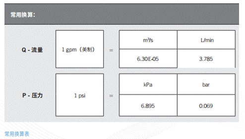 淺談電動汽車應用中熱管理設計