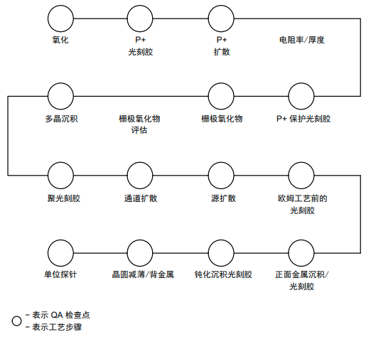 IGBT如何進行可靠性測試？