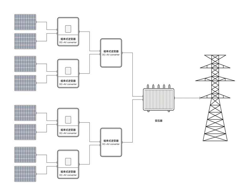 光伏逆變器轉換效率測試方案