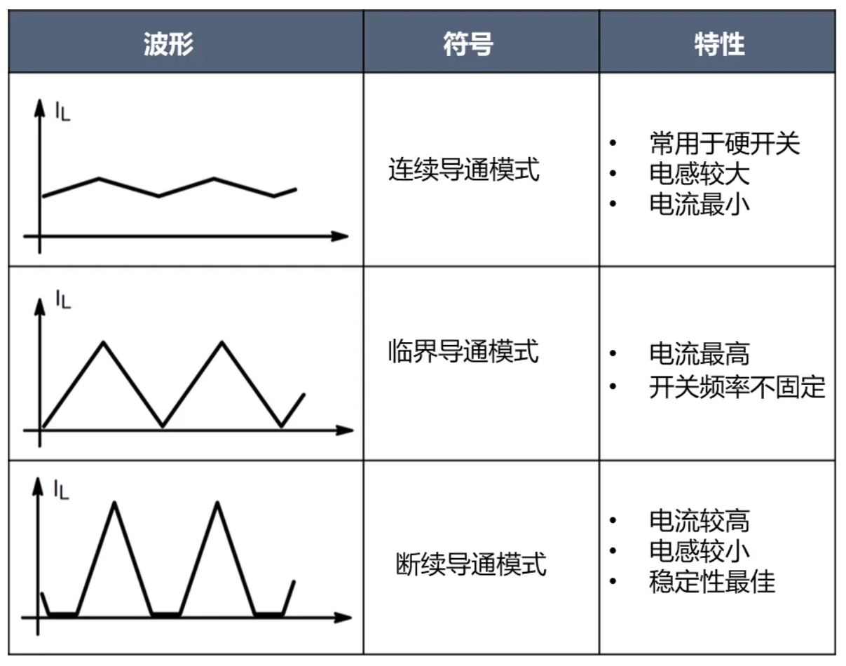 電源工程師必看，離線開關電源 (SMPS) 系統(tǒng)設計保姆級教程