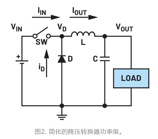 為什么我的電源會(huì)出現(xiàn)振鈴和過(guò)熱？