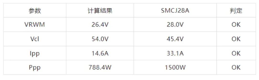 TVS的選型計算你做對了嗎？