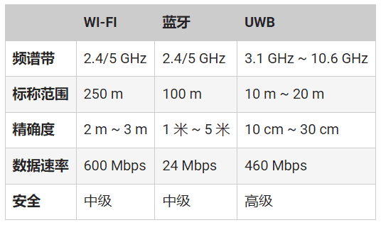 頻率控制如何確保UWB應用可靠、安全