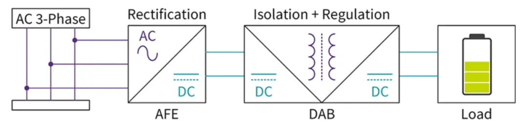 電動汽車快速充電系統隔離式 DC/DC 轉換器的效率最大化