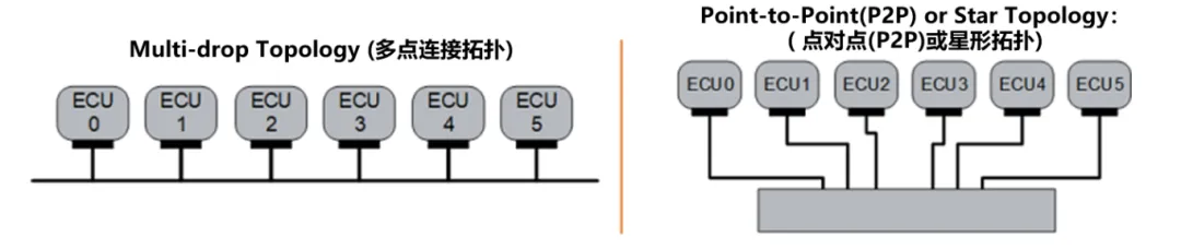 10BASE-T1S如何推動工業與汽車革新？