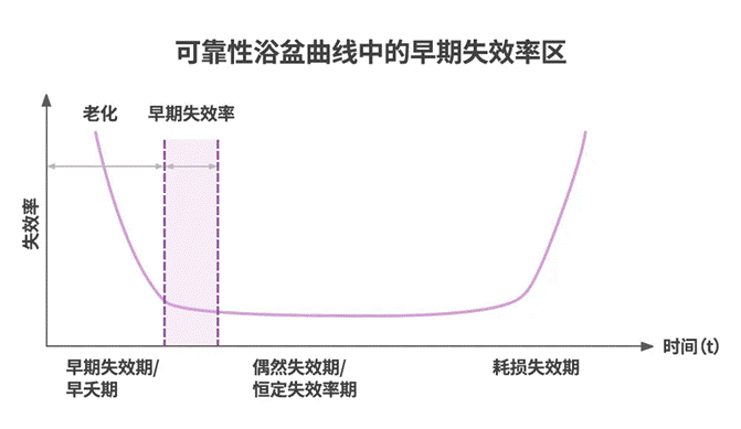 半導體后端工藝 第十一篇（完結篇）：半導體封裝的可靠性測試及標準