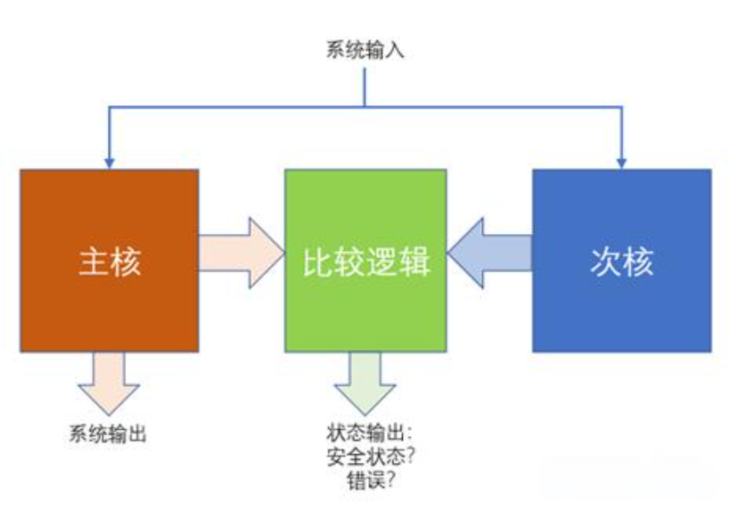 基于GPU器件行為的創(chuàng)新分布式功能安全機制為智能駕駛保駕護航