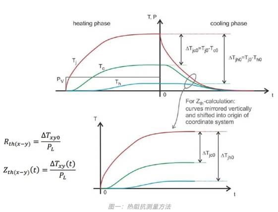 功率器件熱設計基礎（六）——瞬態熱測量