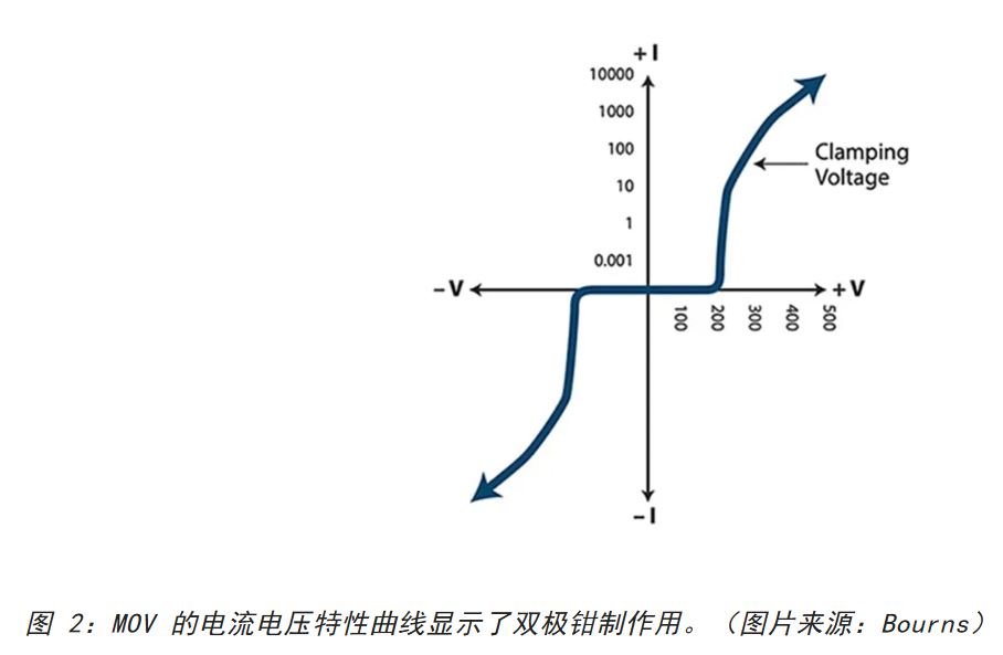 為何混合型交流浪涌保護器是浪涌保護首選？