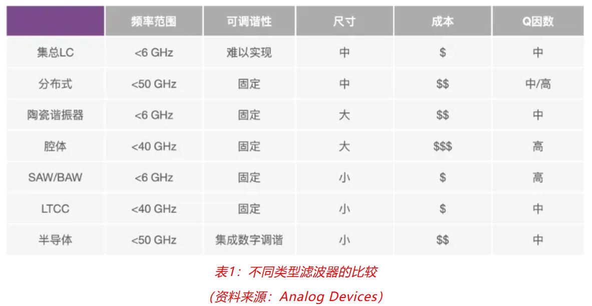 射頻開發挑戰重重？ADI一站式方案助你輕松應對！