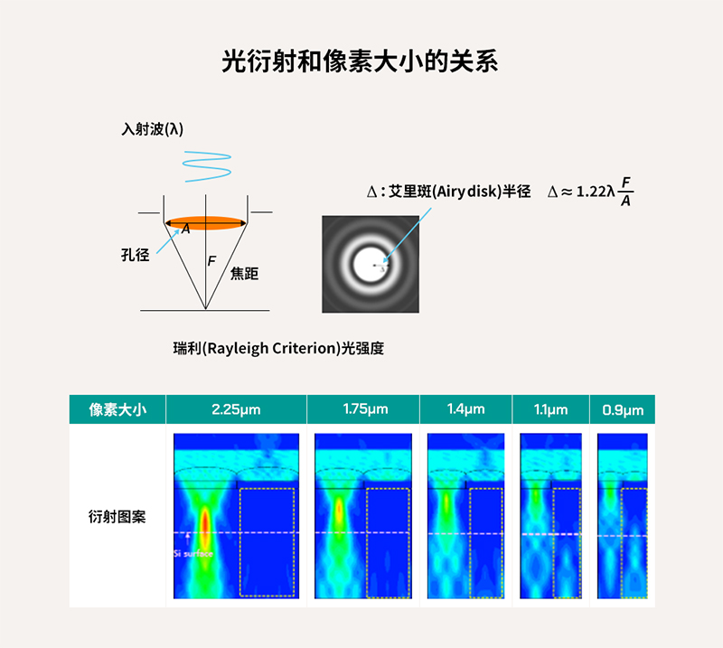 全球移動市場的指路燈——SK海力士背照式(BSI)技術分享