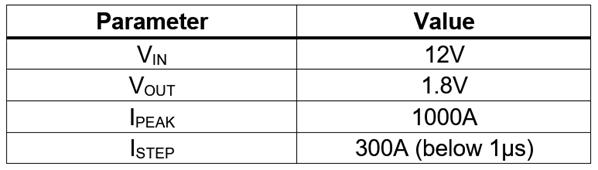 GPU 的預測瞬態仿真分析