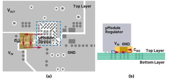 熱環路 PCB ESR 和 ESL 與去耦電容器位置的關系