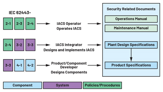 IEC 62443系列標準：如何防御基礎設施網絡攻擊