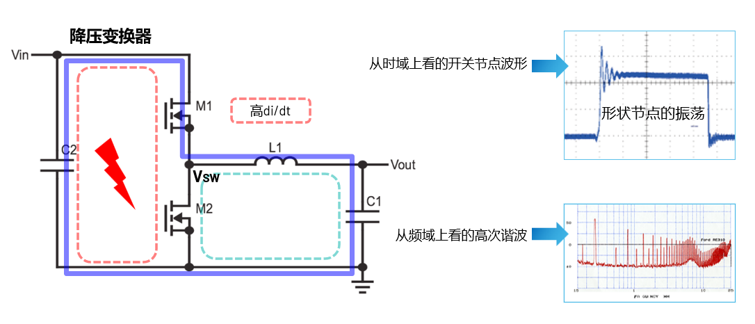 取舍之道貴在權衡，ADI兩大高性能電源技術詮釋如何破局多維度性能挑戰