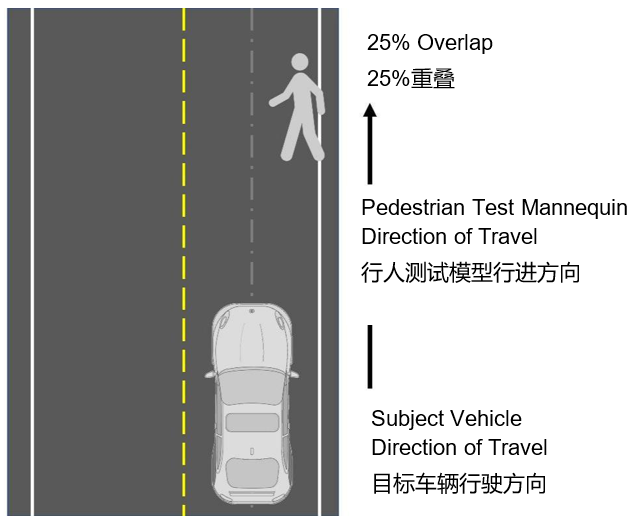 自動(dòng)緊急制動(dòng)系統(tǒng)(AEB) 提案已落后于最新的汽車解決方案嗎？