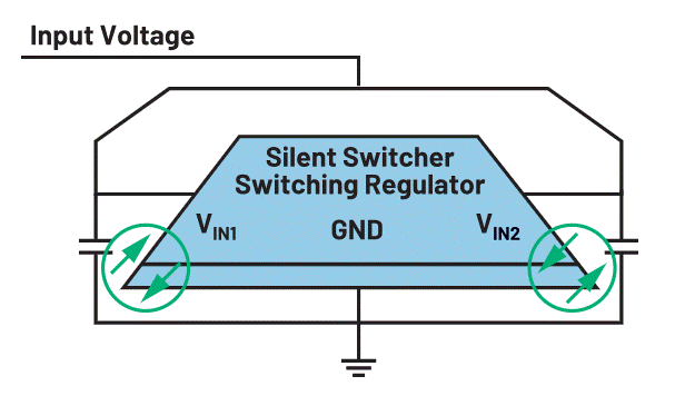 常見的傳統電源還能再戰智能邊緣時代嗎？