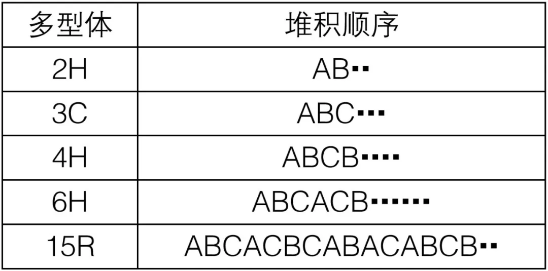 第3講：SiC的晶體結構