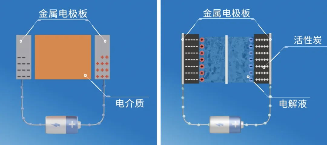 “扒開”超級電容的“外衣”，看看超級電容“超級”在哪兒