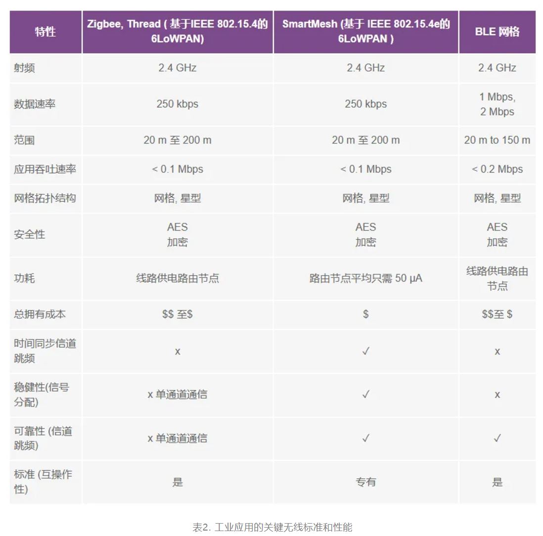 智能無線傳感器設計完全指南