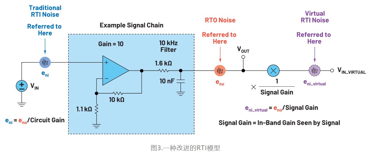 精密系統中的RTI計算和仿真