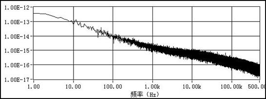 低壓差線性穩(wěn)壓器（LDO）在攝像頭應(yīng)用中的創(chuàng)新設(shè)計(jì)