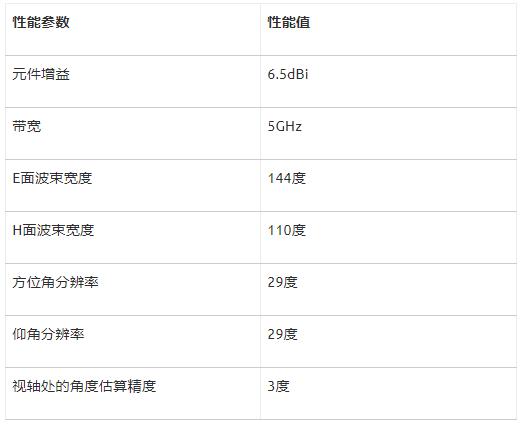 如何利用封裝天線技術簡化60GHz汽車車內雷達傳感器設計