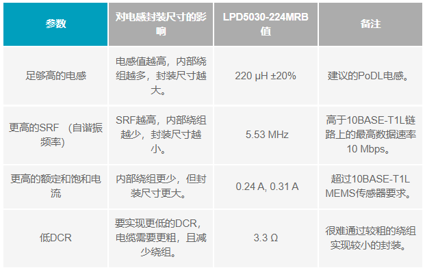 如何設計便于部署的10BASE-T1L單對以太網狀態監測振動傳感器