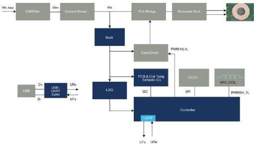 面向移動機器人的無線充電技術實現工業4.0