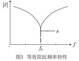 橋感應加熱主電路拓撲結構及控制原理