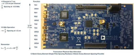 數字波束成形相控陣中RF電子器件的物理尺寸分配