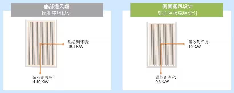 直流支撐鋁電解電容器在車載充電器中的應用