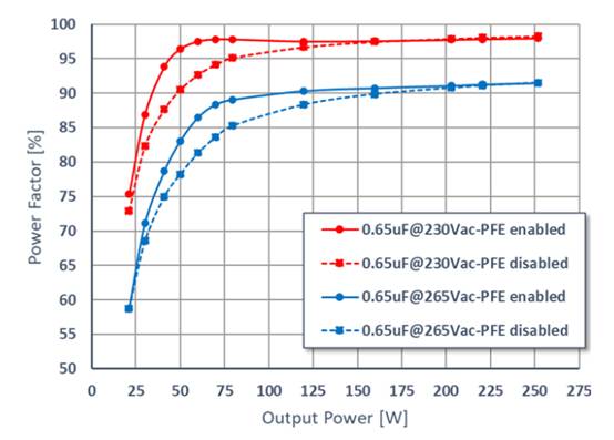 補償 EMI 濾波器 X 電容對有源 PFC 功率因數的影響