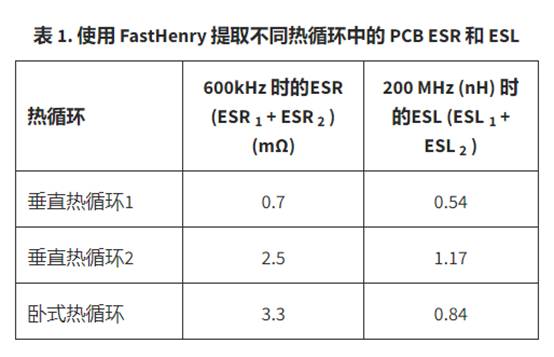 熱環路 PCB ESR 和 ESL 與去耦電容器位置的關系