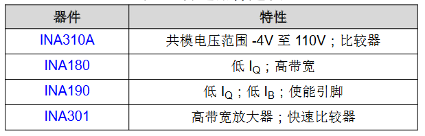 通信基礎設施設備中的電流感測應用