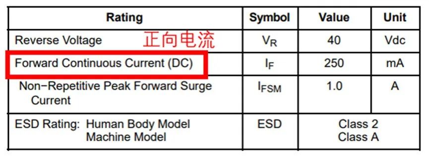 如果不說 你會特別留意肖特基二極管的這些參數嗎？