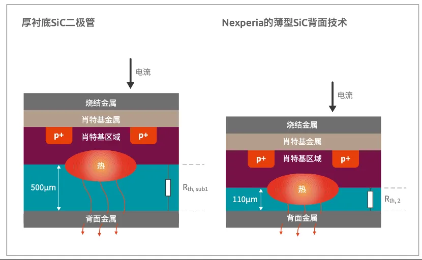 如何打造“不一樣”的電源管理器件？