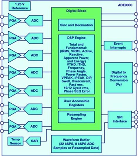 新一代電源質量監控技術——幫助工業設備保持良好狀態