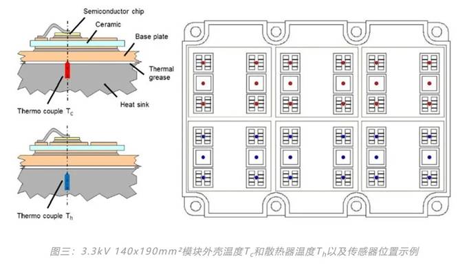 功率器件熱設計基礎（六）——瞬態熱測量