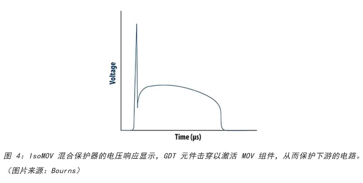 為何混合型交流浪涌保護器是浪涌保護首選？