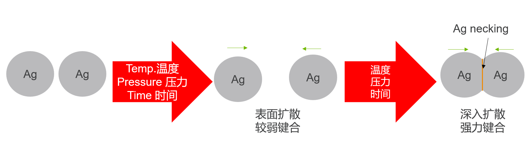 賀利氏燒結(jié)銀在功率模塊中的應用