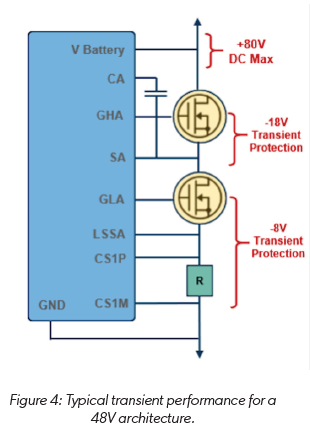 技術洞察：12V 和 48V 系統的通用驅動平臺簡化電動汽車啟動發電機設計