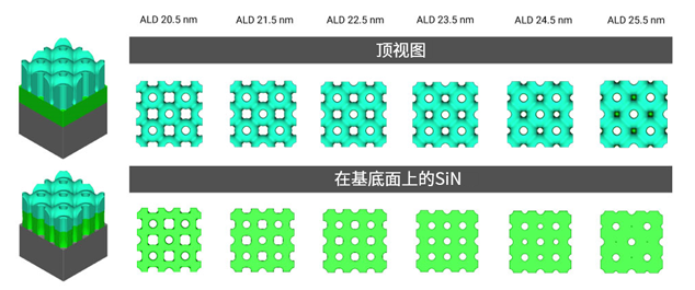 干貨 | 加速特征相關(FD)干法刻蝕的工藝發展