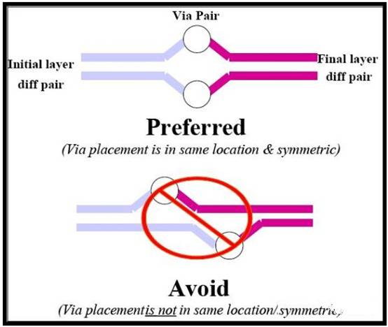 PCI－Express總線接口的布線規則