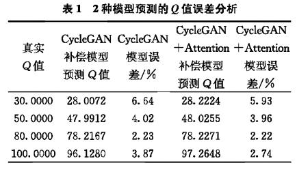 基于深度學(xué)習(xí)的地震波逆時(shí)偏移補(bǔ)償方法