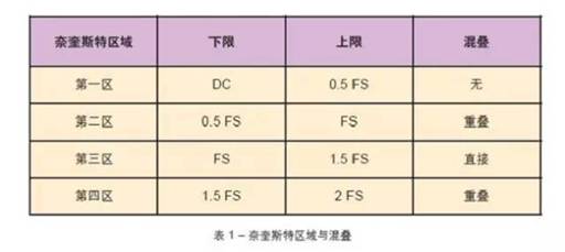 基于FPGA的模數轉換器(ADC)或數模轉換器