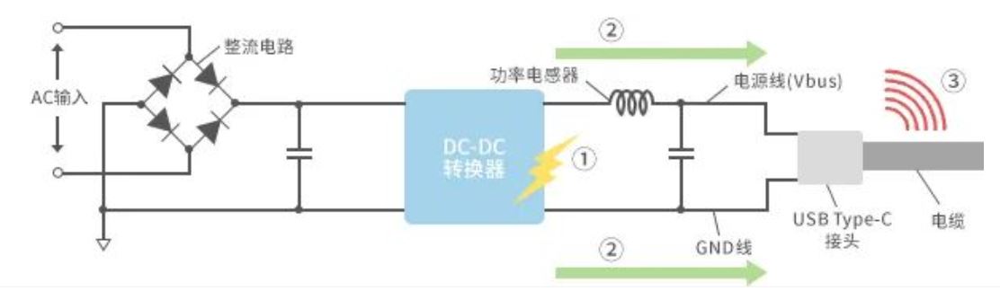 如何應對USB大功率充電器DC-DC轉換器的開關噪聲？