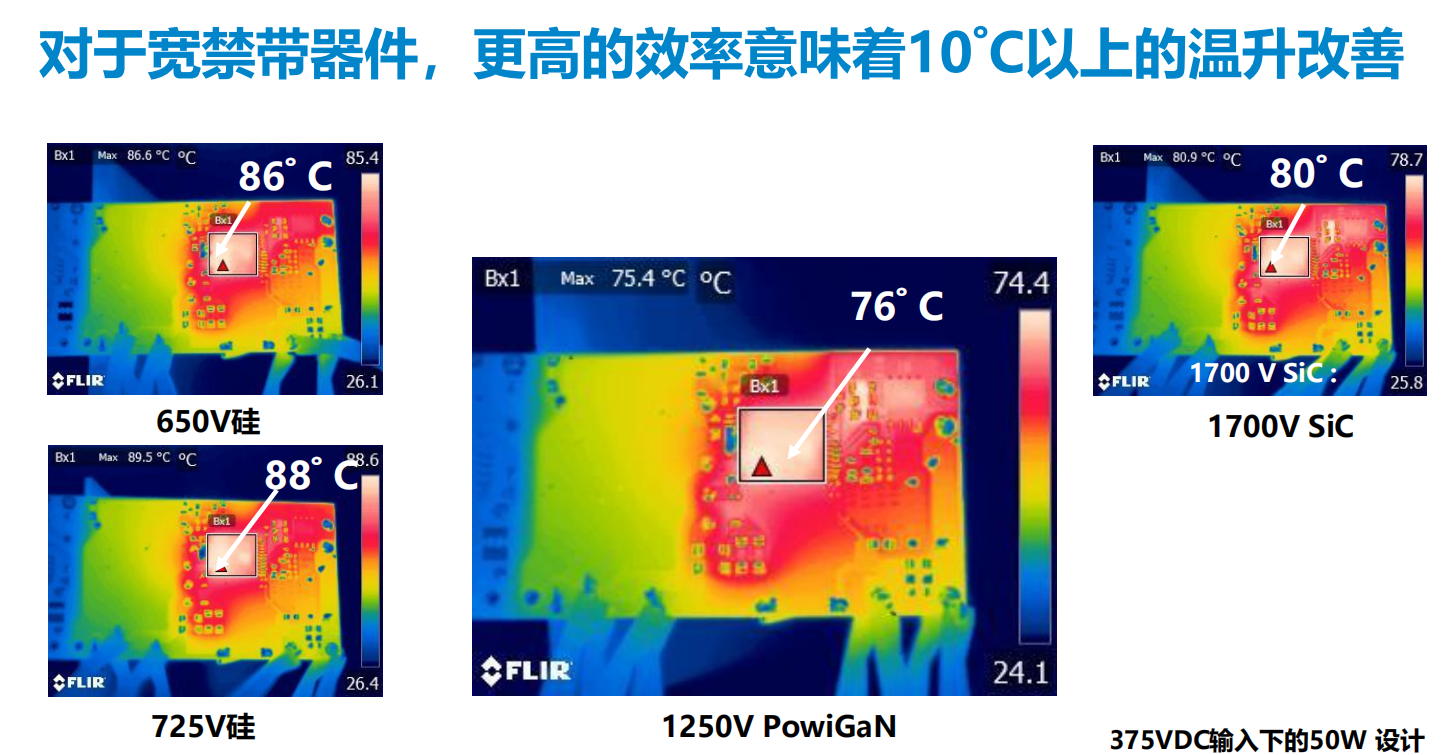 氮化鎵取代碳化硅，從PI開始？