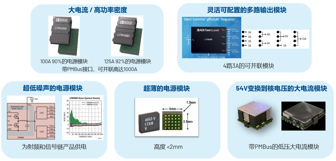 取舍之道貴在權衡，ADI兩大高性能電源技術詮釋如何破局多維度性能挑戰